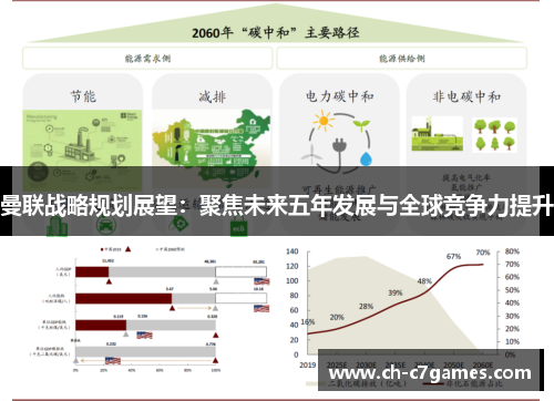 曼联战略规划展望：聚焦未来五年发展与全球竞争力提升