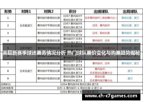 英超新赛季球迷票务情况分析 热门球队票价变化与购票趋势揭秘