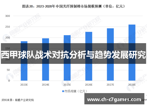 西甲球队战术对抗分析与趋势发展研究