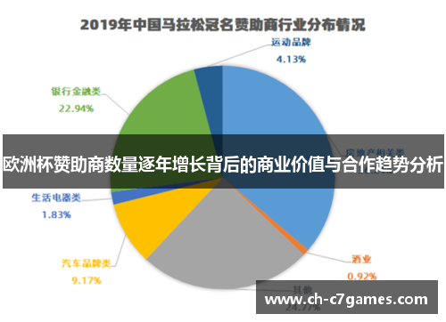 欧洲杯赞助商数量逐年增长背后的商业价值与合作趋势分析