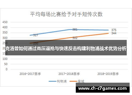 克洛普如何通过高压逼抢与快速反击构建利物浦战术优势分析