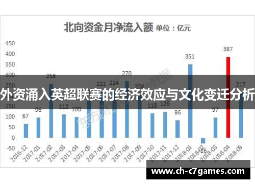 外资涌入英超联赛的经济效应与文化变迁分析