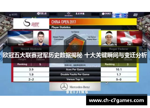 欧冠五大联赛冠军历史数据揭秘 十大关键瞬间与变迁分析