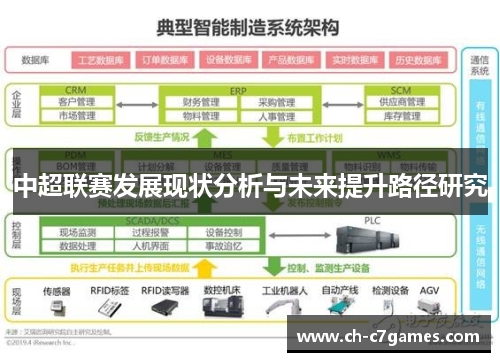 中超联赛发展现状分析与未来提升路径研究