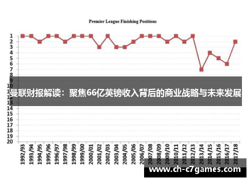 曼联财报解读：聚焦66亿英镑收入背后的商业战略与未来发展
