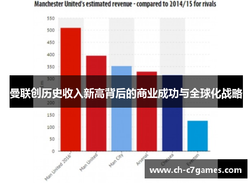 曼联创历史收入新高背后的商业成功与全球化战略