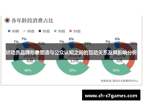 运动员品牌形象塑造与公众认知之间的互动关系及其影响分析