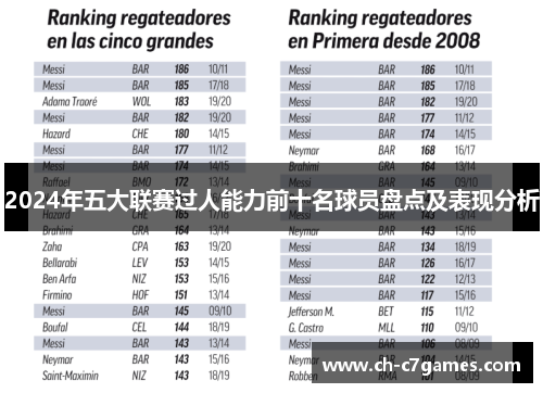 2024年五大联赛过人能力前十名球员盘点及表现分析