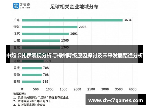 中超卡扎伊表现分析与梅州降级原因探讨及未来发展路径分析
