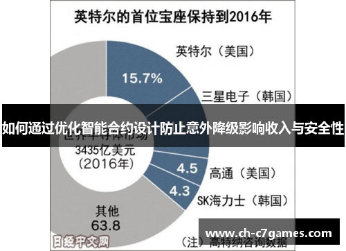 如何通过优化智能合约设计防止意外降级影响收入与安全性