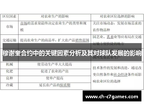 穆谢奎合约中的关键因素分析及其对球队发展的影响
