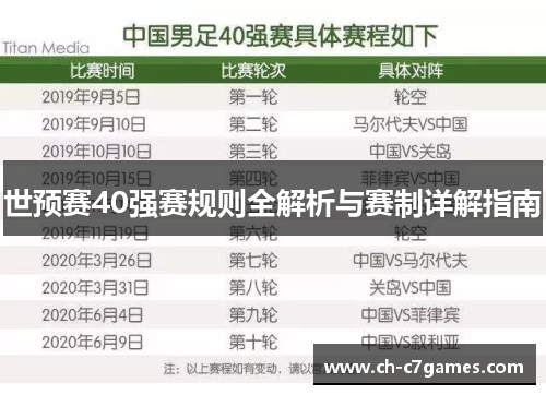 世预赛40强赛规则全解析与赛制详解指南