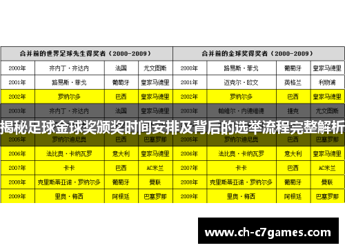 揭秘足球金球奖颁奖时间安排及背后的选举流程完整解析