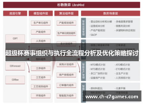 超级杯赛事组织与执行全流程分析及优化策略探讨 超级杯赛事组织与执行全流程分析及优化策略探讨