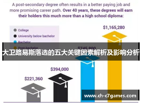 大卫路易斯落选的五大关键因素解析及影响分析