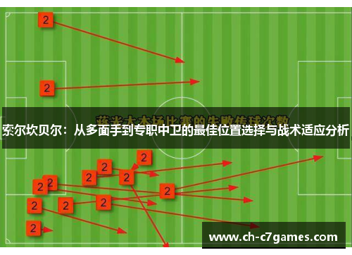 索尔坎贝尔:从多面手到专职中卫的最佳位置选择与战术适应分析 索尔坎贝尔:从多面手到专职中卫的最佳位置选择与战术适应分析