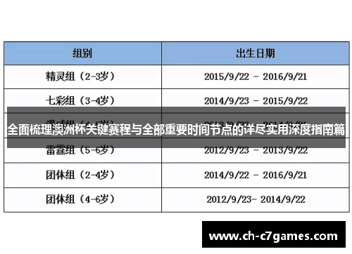 全面梳理澳洲杯关键赛程与全部重要时间节点的详尽实用深度指南篇