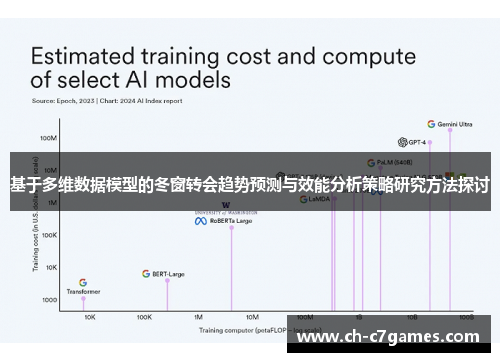 基于多维数据模型的冬窗转会趋势预测与效能分析策略研究方法探讨 基于多维数据模型的冬窗转会趋势预测与效能分析策略研究方法探讨
