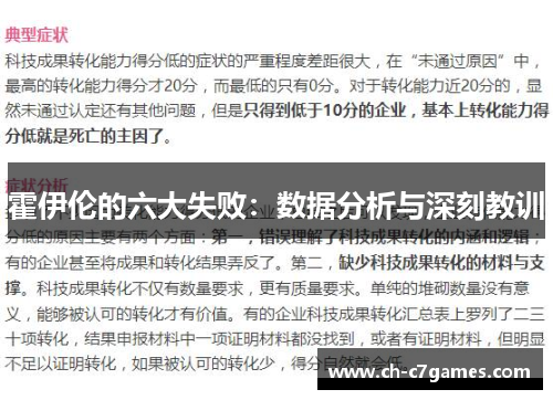 霍伊伦的六大失败:数据分析与深刻教训 霍伊伦的六大失败:数据分析与深刻教训