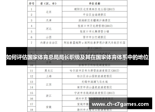 如何评估国家体育总局局长职级及其在国家体育体系中的地位 如何评估国家体育总局局长职级及其在国家体育体系中的地位