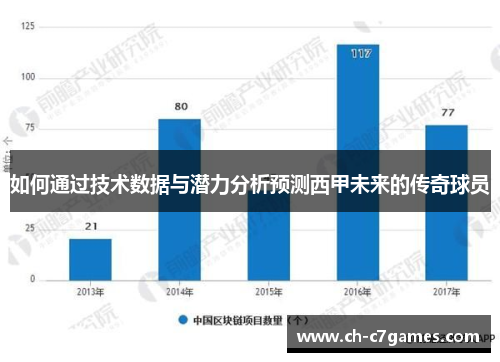 如何通过技术数据与潜力分析预测西甲未来的传奇球员