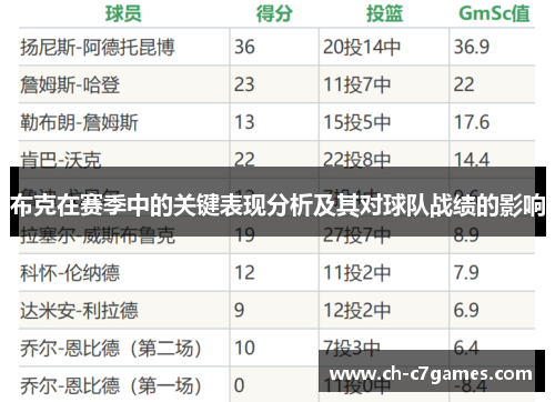 布克在赛季中的关键表现分析及其对球队战绩的影响